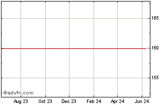 1 Year NASDAQ Chart