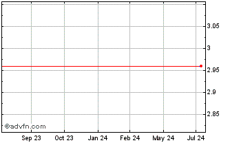1 Year PETRO24 Ex:21,13 Chart