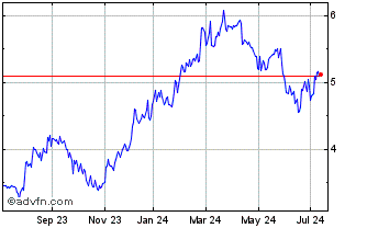 1 Year MARCOPOLO ON Chart