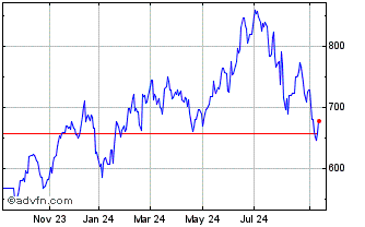 1 Year Synopsis Chart