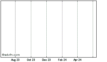 1 Year YFLink Chart
