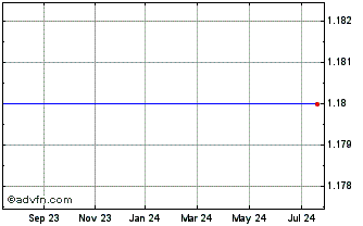 1 Year MPX Bioceutical Corporation Chart