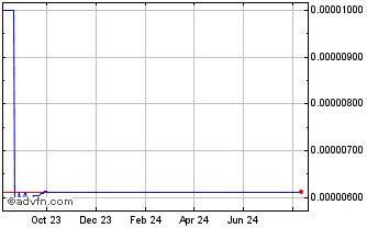 1 Year 7HORSE Chart