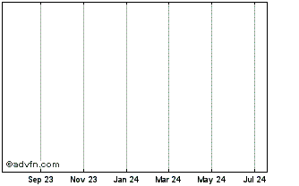 1 Year AlpaCoin Chart