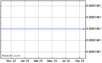 1 Year ARBITRAGE Chart