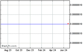 1 Year BitBay Reserve Chart