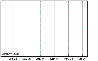 1 Year Boxycoin Chart