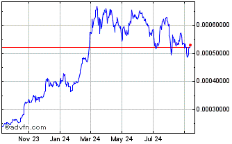 1 Year Celestial Chart