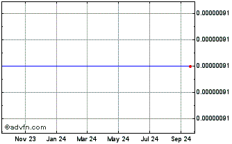 1 Year Claymore Chart