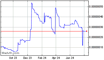 1 Year Conjee Chart