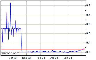 1 Year CRYPTOSS Chart