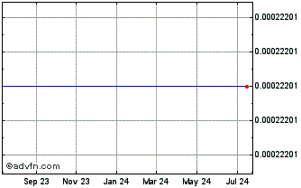 1 Year AlphaDex Chart