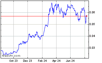 1 Year DeFi.ch Chart