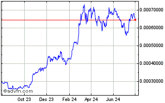 1 Year ExcaliburCoin Chart