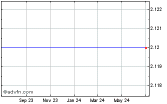 1 Year EXICUCI Holdings Chart