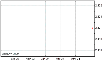 1 Year EXICUCI Holdings Chart