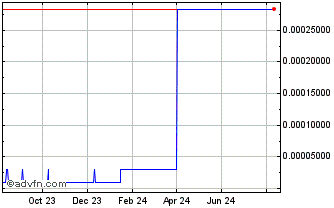 1 Year Flashstake Chart