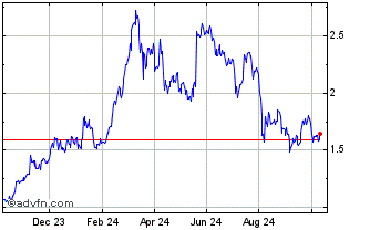 1 Year FLEX Coin Chart