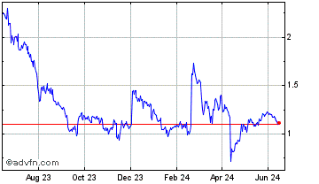 1 Year Frax Price Index Share  Chart