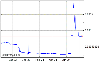 1 Year Global Trading Xenocurrency  Chart