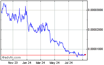 1 Year Hook Token Chart