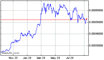 1 Year VouchForMe InsurePal Chart