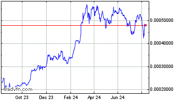 1 Year VouchForMe InsurePal Chart