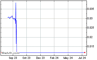 1 Year JPEX Coin Chart