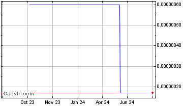 1 Year MatrixSwapToken Chart