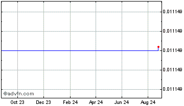 1 Year MobiPad Chart