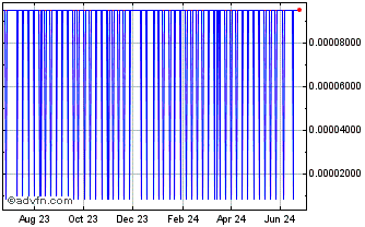 1 Year MetaMerce Chart