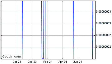 1 Year MetaHashCoin Chart