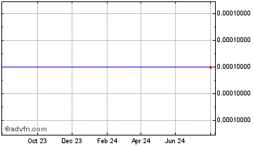 1 Year MetaHashCoin Chart