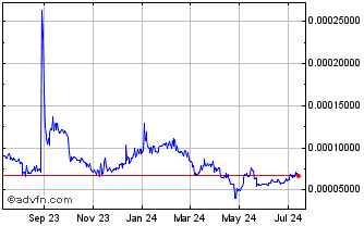 1 Year MIS3 - MITH Shares v3  Chart