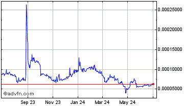 1 Year MIS3 - MITH Shares v3  Chart