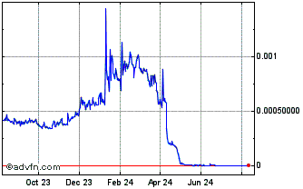 1 Year MilliMeter Chart