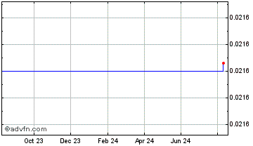 1 Year CRIR MSH Chart