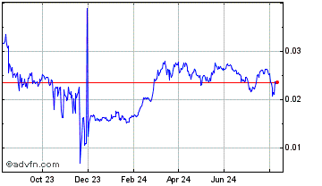 1 Year METACOIN Chart