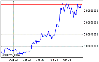 1 Year JBCOIN New Japan Brand Coin Chart