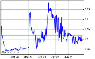 1 Year Energi Chart