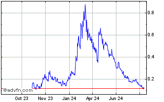 1 Year Openfabric Chart