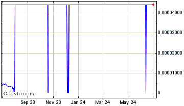 1 Year Opacity Chart