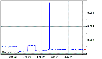 1 Year Opacity Chart