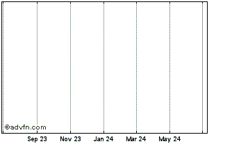 1 Year oricore.finance Chart