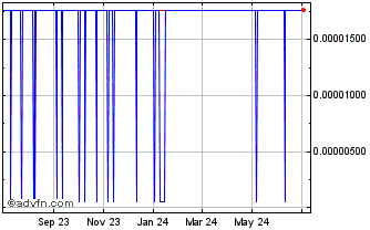1 Year Pareto Network Chart