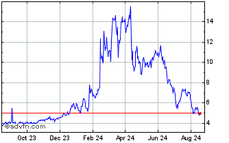 1 Year Token Prometeus Network Chart