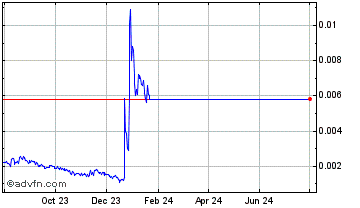 1 Year Quickswap [OLD] Chart