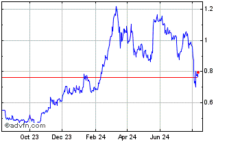 1 Year Relayer Chart