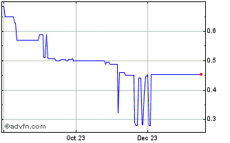 1 Year Rotharium Chart