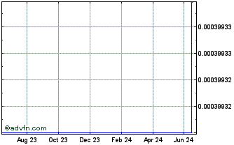 1 Year sQuorum Chart